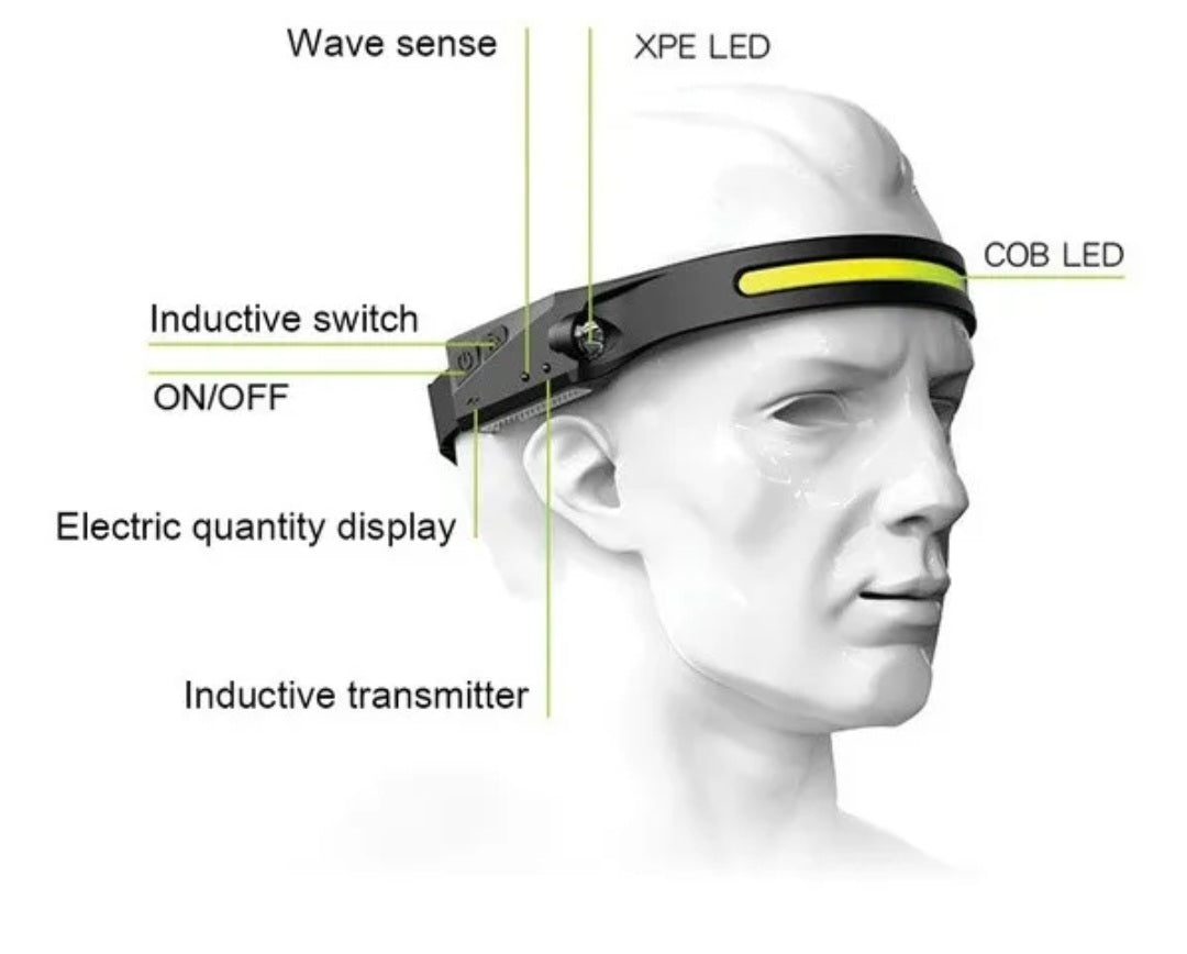 Linterna frontal recargable con sensor faro